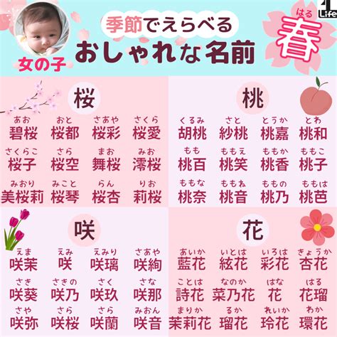 莉 名字|【莉】を使った女の子の名前実例100、漢字の意味と。